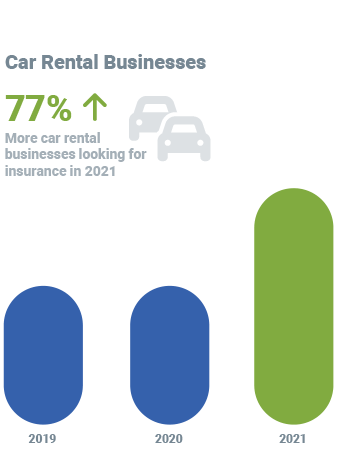 Car Rental Business Insurance