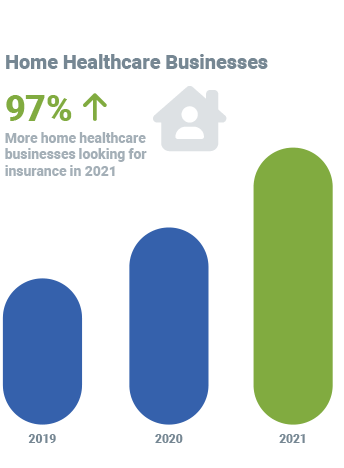 Home HealthCare Business Insurance