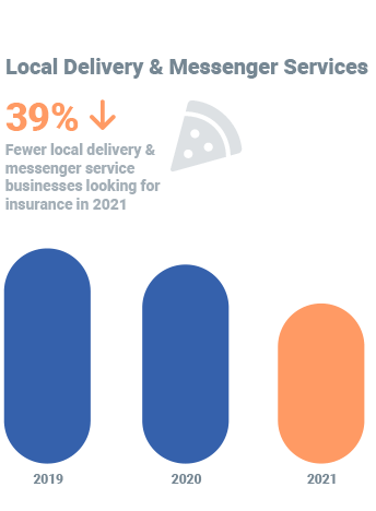 Local Delivery Service Business Insurance